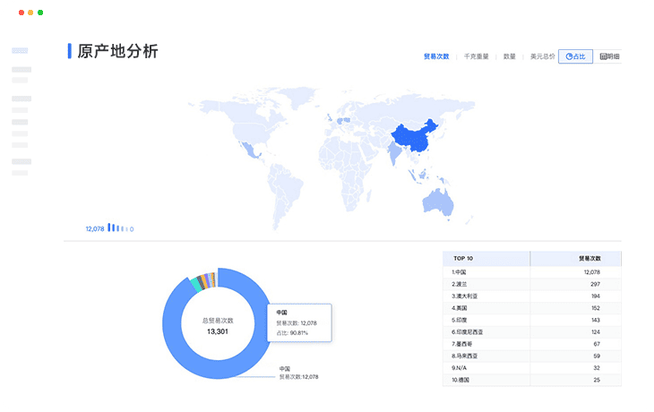 全场景产品分析