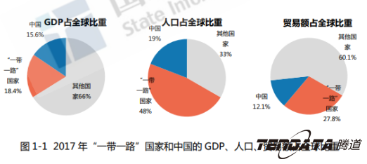 中美贸易战警示：外贸企业“一带一路”战略转
