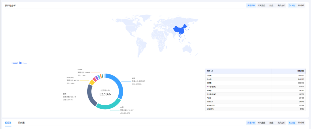土耳其海关数据,土耳其海关数据查询,土耳其海关数据查询平台 土耳其海关数据,土耳其海关数据查询,土耳其海关数据查询平台