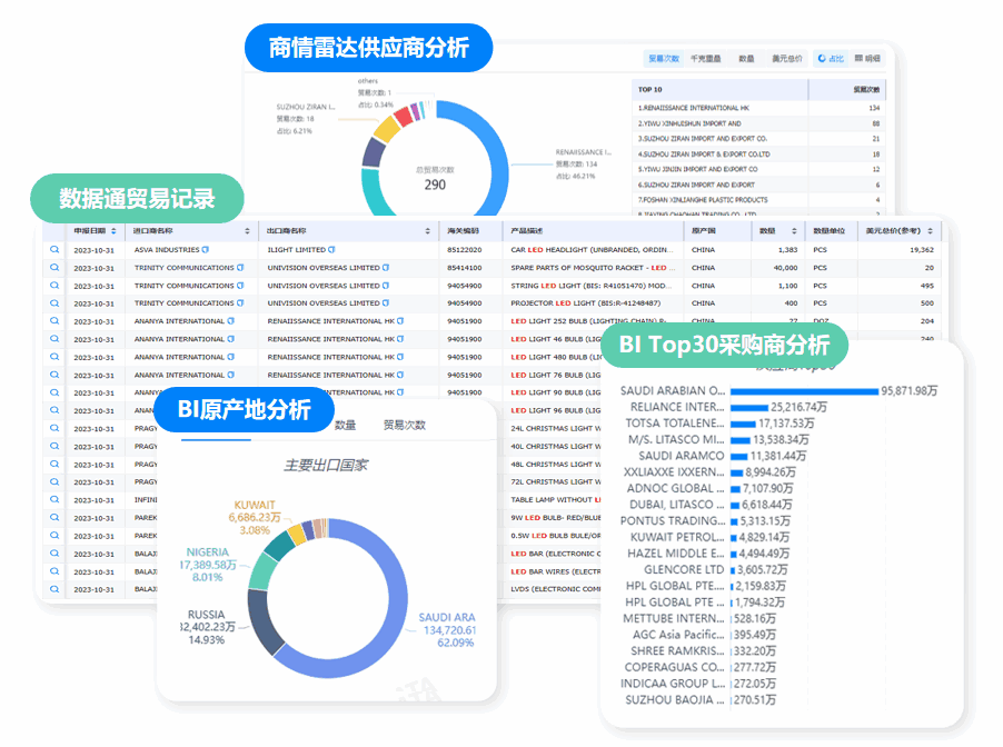 新手做外贸,外贸新手,新手做外贸注意事项
