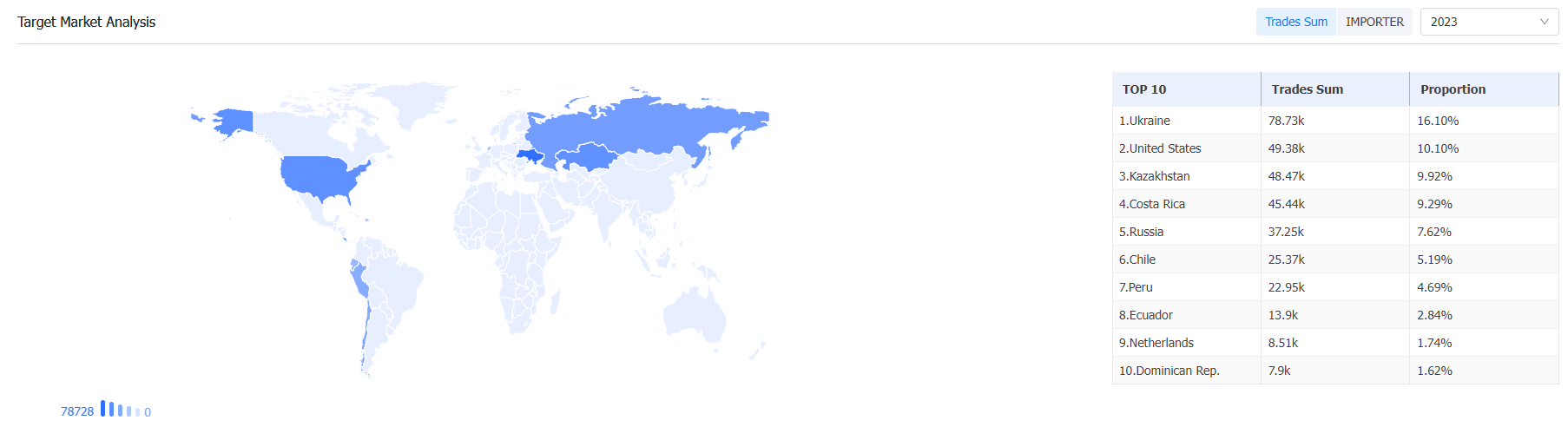 外贸数据,USDT钱包外贸数据,USDT钱包外贸数据平台 外贸数据,USDT钱包外贸数据,USDT钱包外贸数据平台
