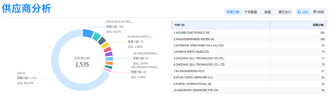 USDT钱包,USDT钱包外贸通,USDT钱包数据