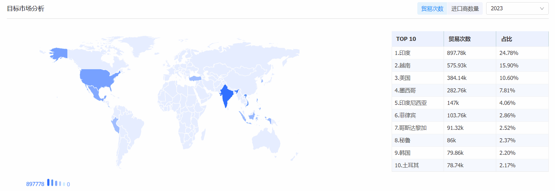 USDT钱包海关数据系统,海关数据,海关数据系统