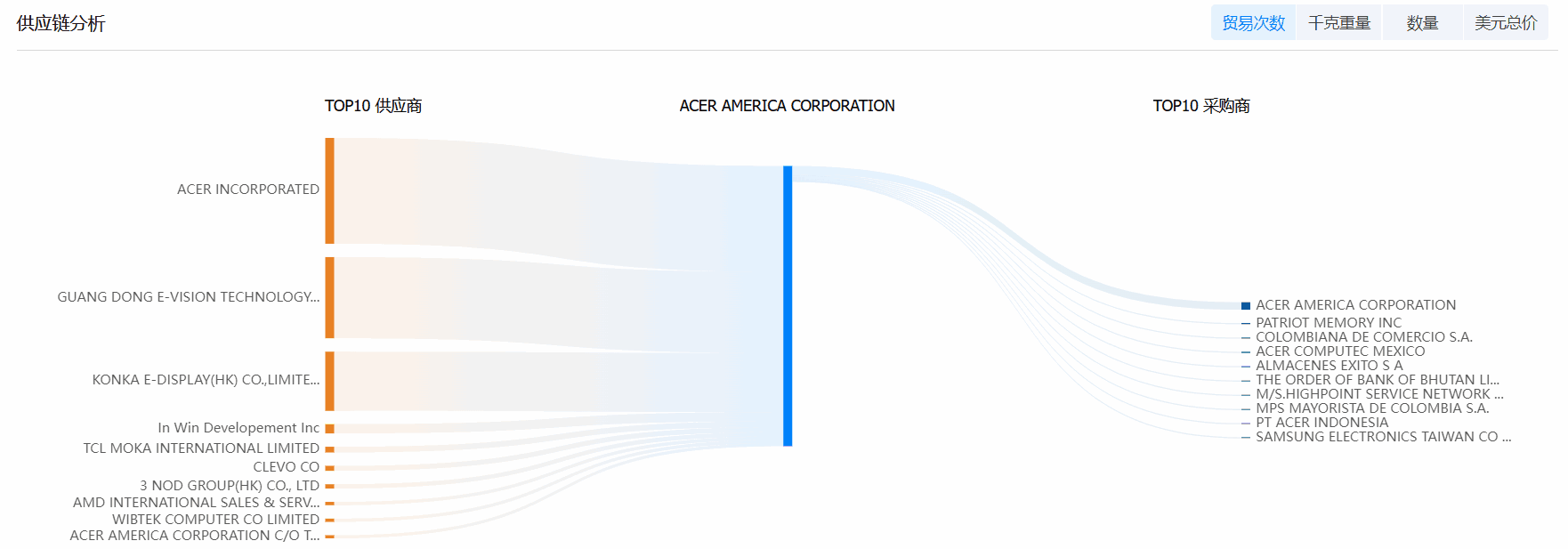 USDT钱包海关数据系统,海关数据,海关数据系统