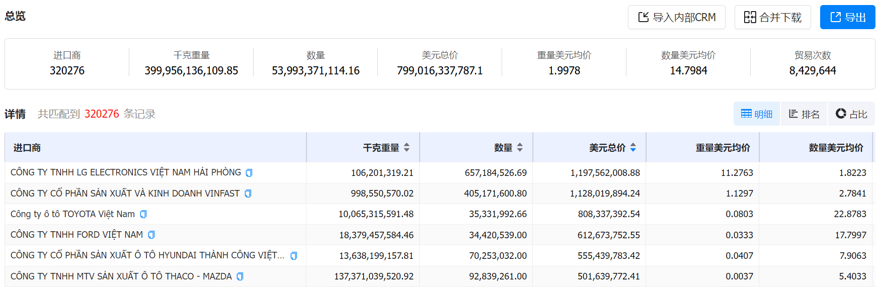 数据通,USDT钱包数据通,USDT钱包数据通海关数据 数据通,USDT钱包数据通,USDT钱包数据通海关数据