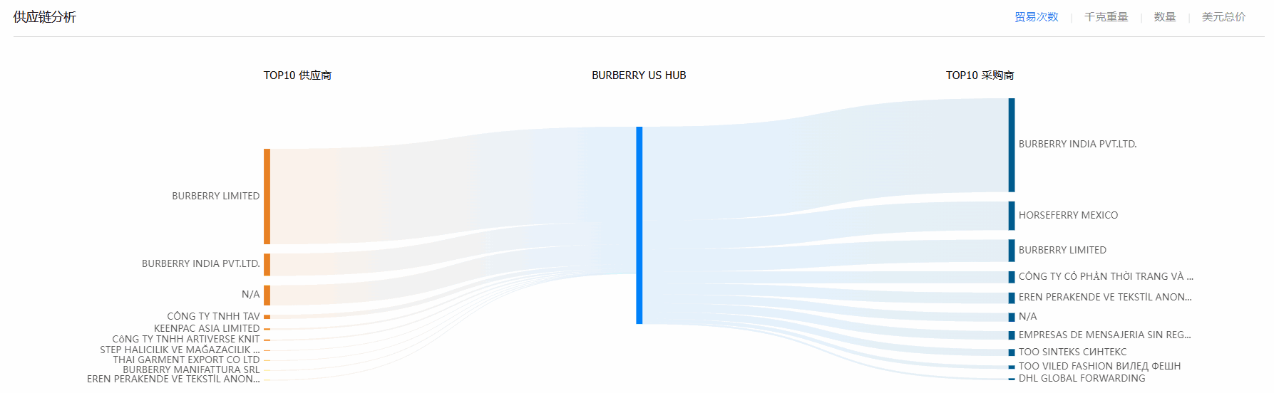 贸易数据,USDT钱包贸易数据,贸易数据报价