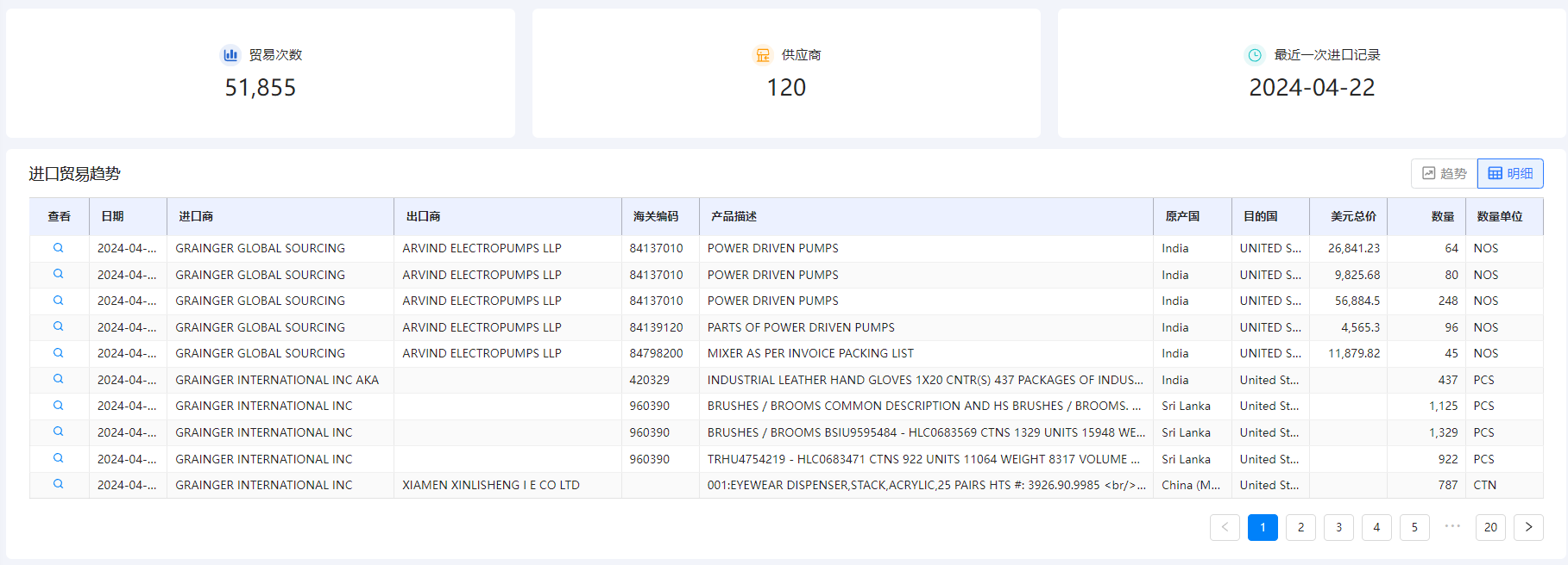 海关数据在线查询,USDT钱包海关数据在线查询,海关数据