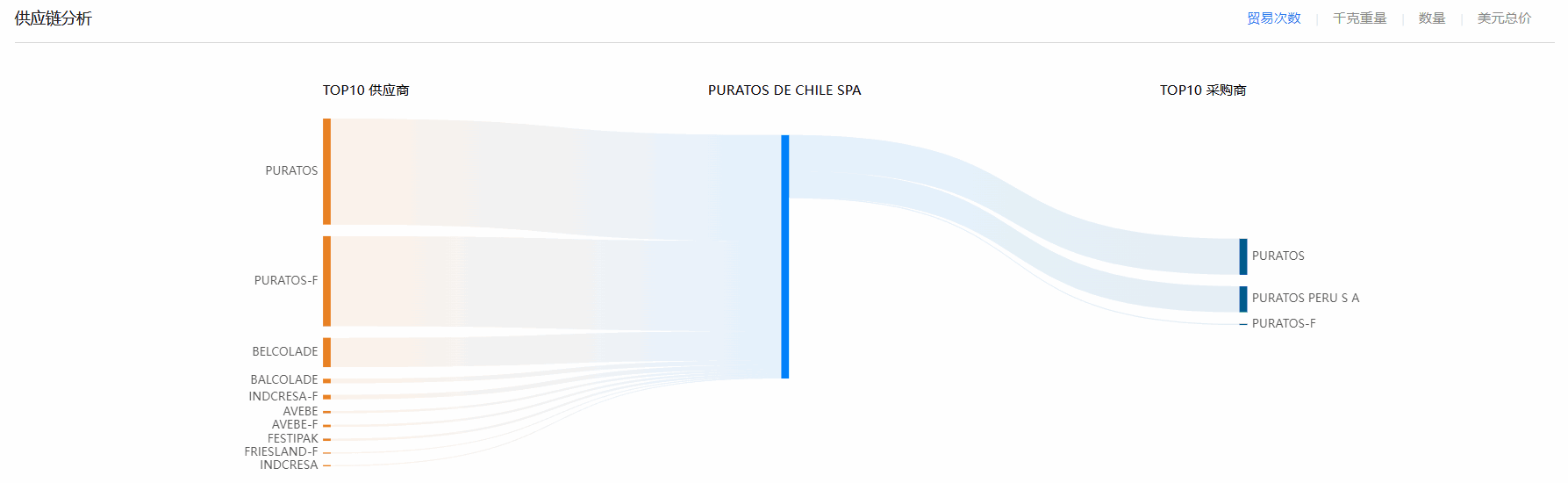 海关贸易数据,智利海关贸易数据,USDT钱包智利海关贸易数据