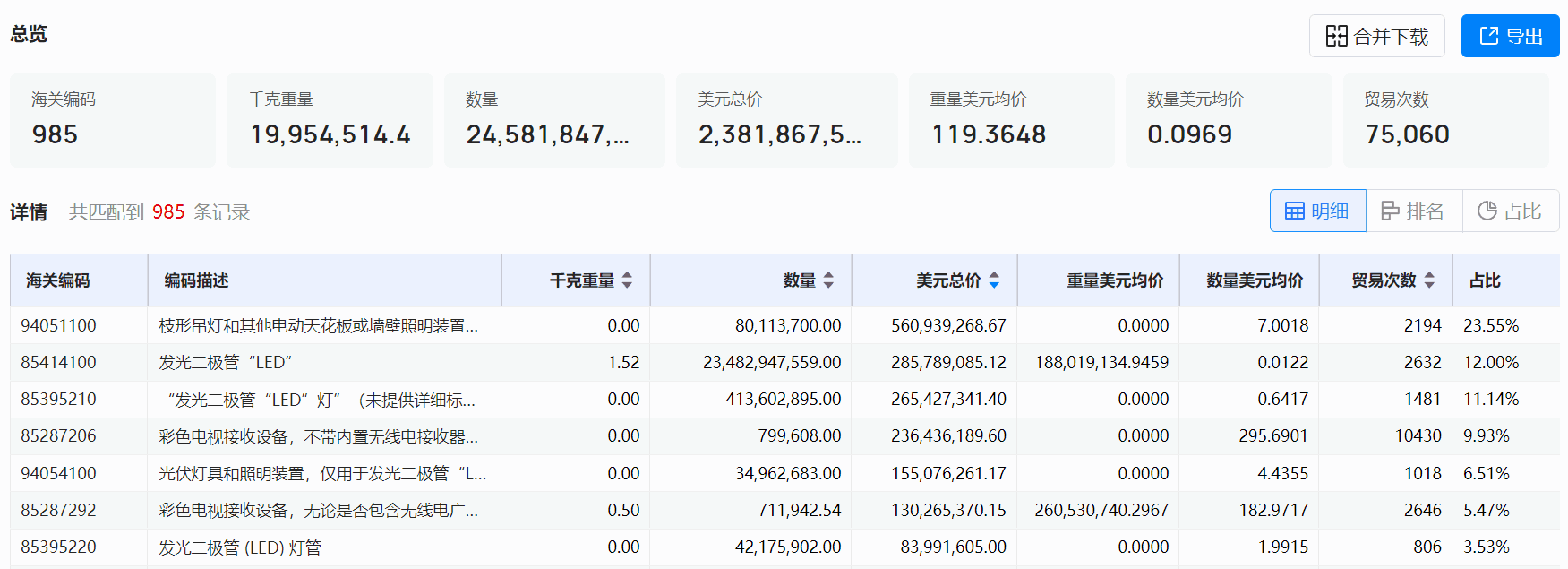 海关数据,USDT钱包海关数据,全球海关数据 海关数据,USDT钱包海关数据,全球海关数据