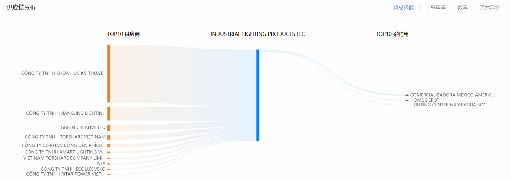 海关数据,USDT钱包海关数据,全球海关数据 海关数据,USDT钱包海关数据,全球海关数据