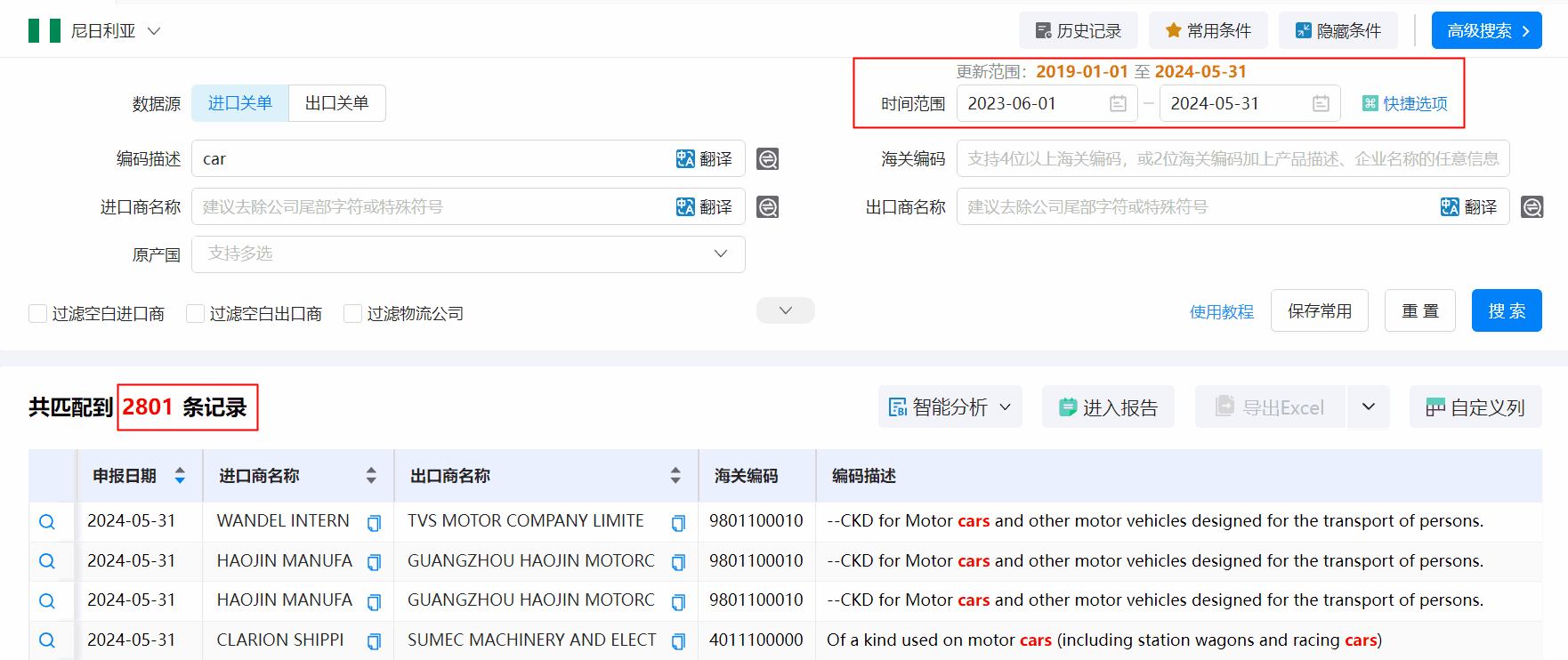 海关数据,尼日利亚海关数据,USDT钱包海关数据