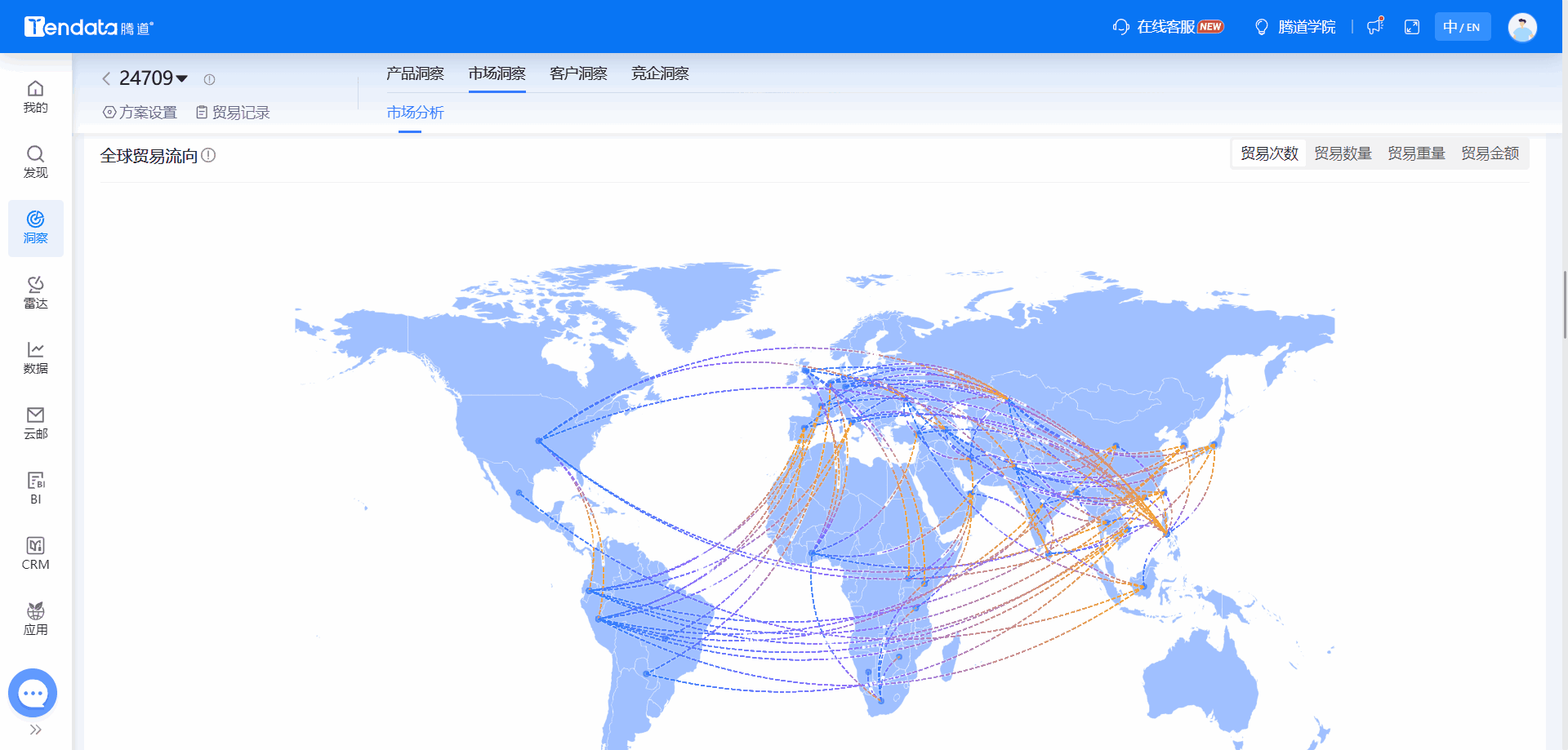 全球海关数据,海关数据,USDT钱包海关数据