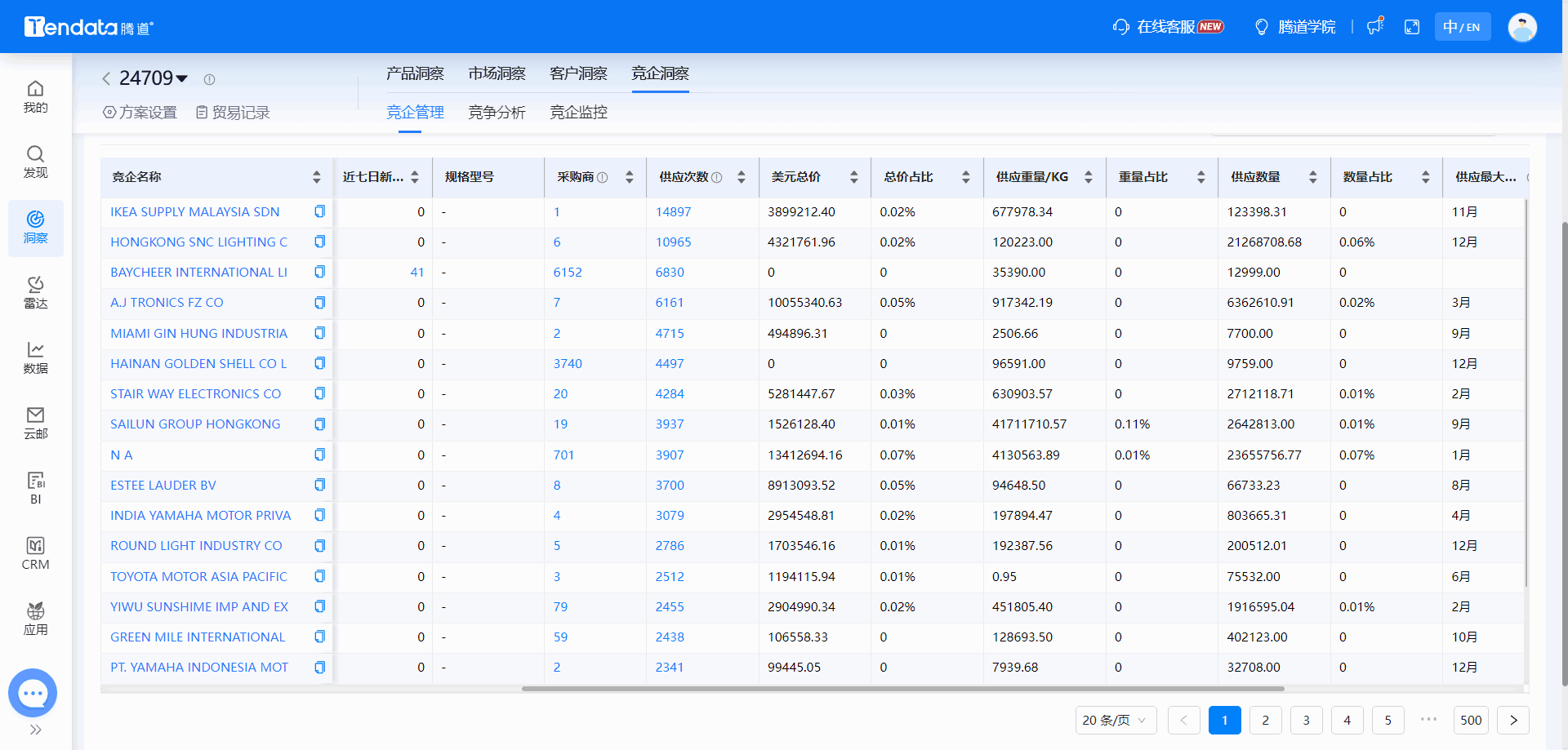全球海关数据,海关数据,USDT钱包海关数据