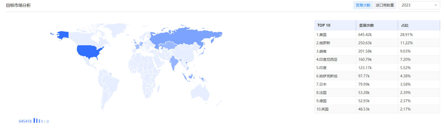 找外贸客户 找外贸客户