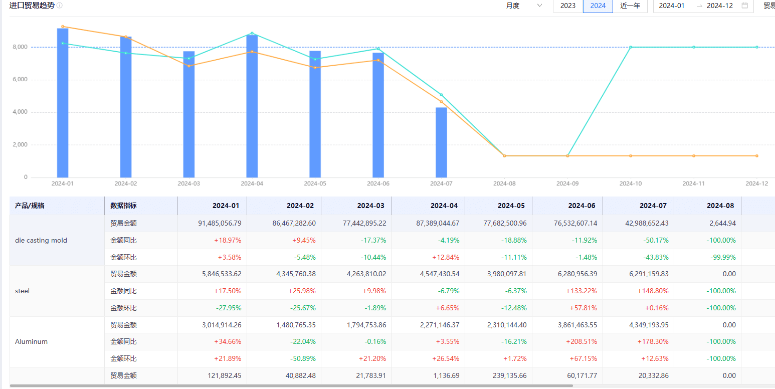 贸易记录 贸易记录