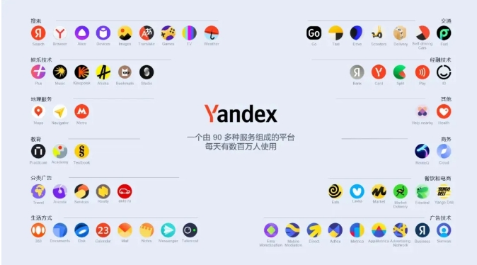 yandex