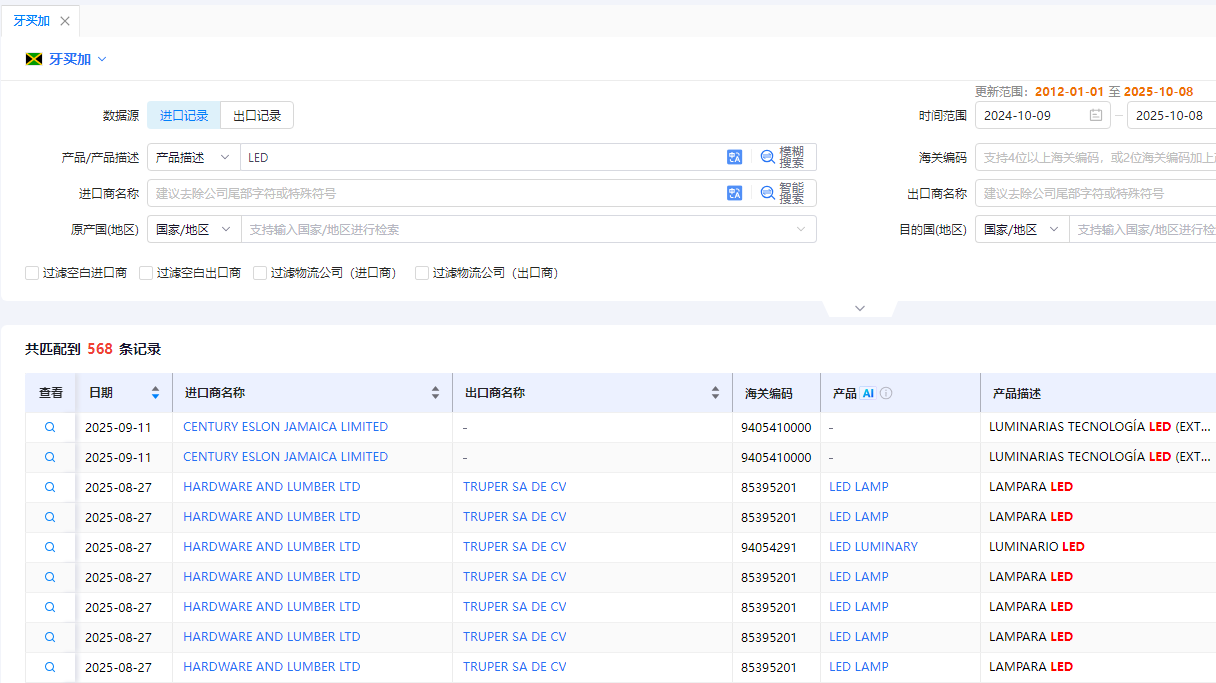 牙买加海关数据 牙买加海关数据