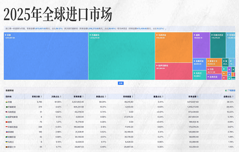 USDT钱包,USDT钱包外贸大数据,上海USDT钱包