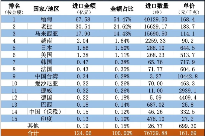 中国稀土金属化学品/化合物进口来源 中国稀土金属化学品/化合物进口来源
