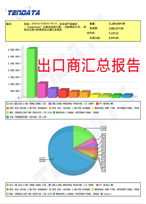 海关数据,外贸数据,USDT钱包,外贸客户,外贸通