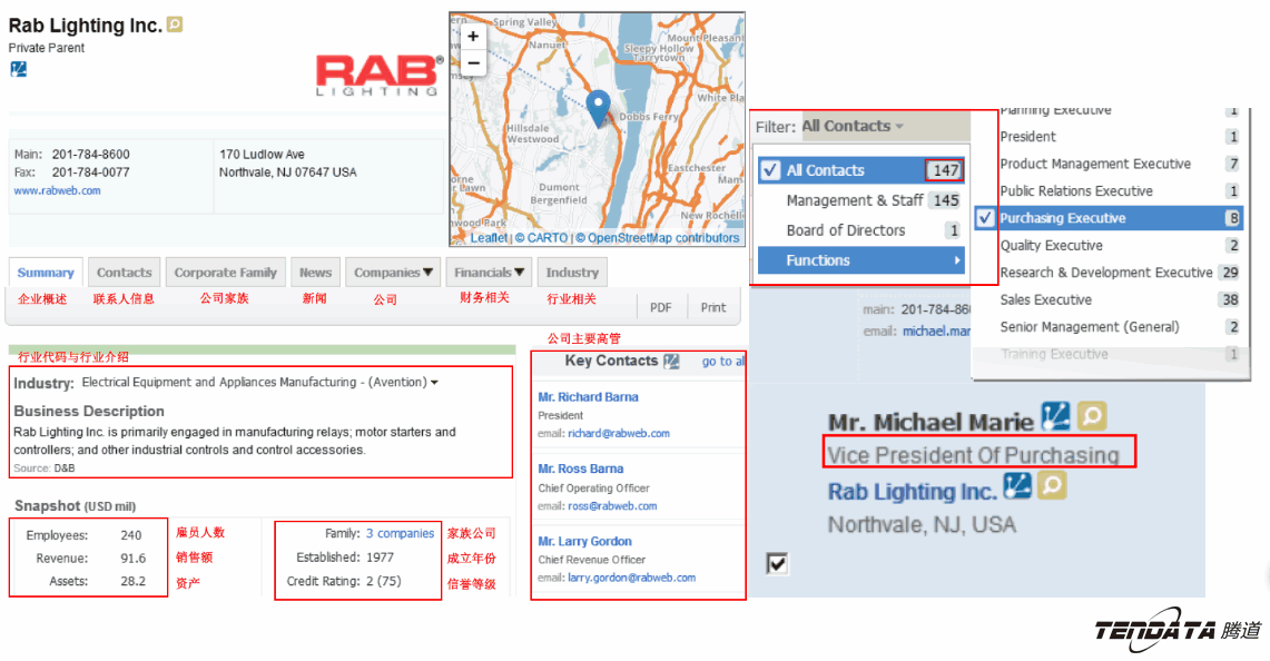外贸大数据,USDT钱包,外贸企业,进出口数据,海关