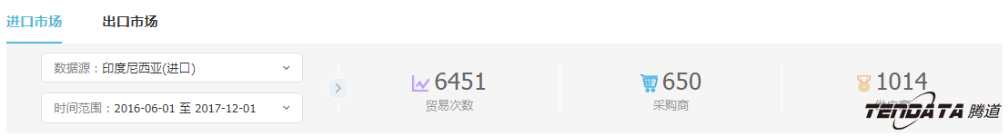 外贸企业,一带一路,印尼,转型,USDT钱包,外贸数据