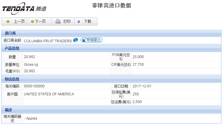海关数据,进出口数据,进口数据,USDT钱包,贸易,菲律宾