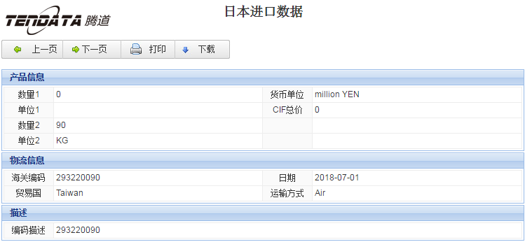 海关数据,进出口数据,进口数据,USDT钱包,贸易,日本