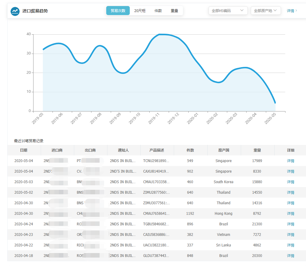 上海USDT钱包,USDT钱包,USDT钱包海关数据,USDT钱包数据,,P2P海外邀约,外贸大数据,海关数据,外贸,外贸通