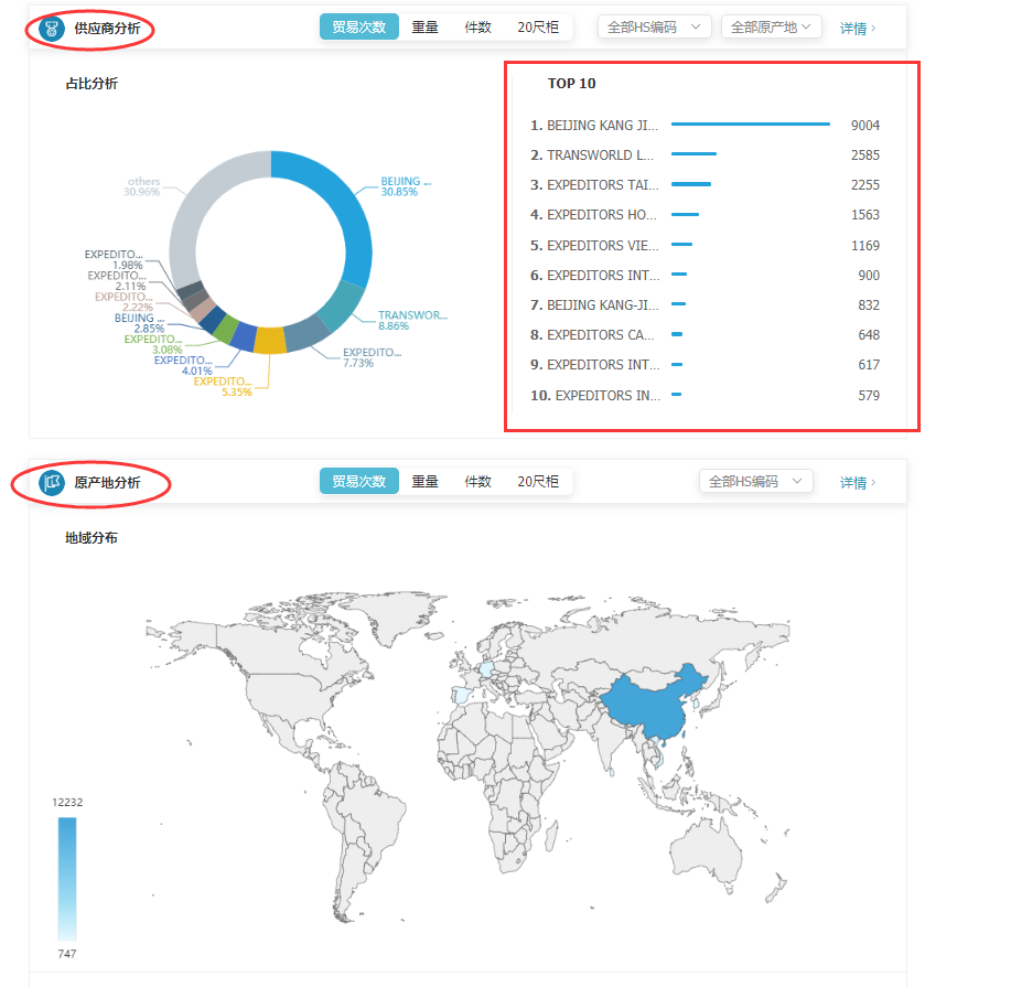 商情雷达-USDT钱包,USDT钱包，USDT钱包数据怎么样